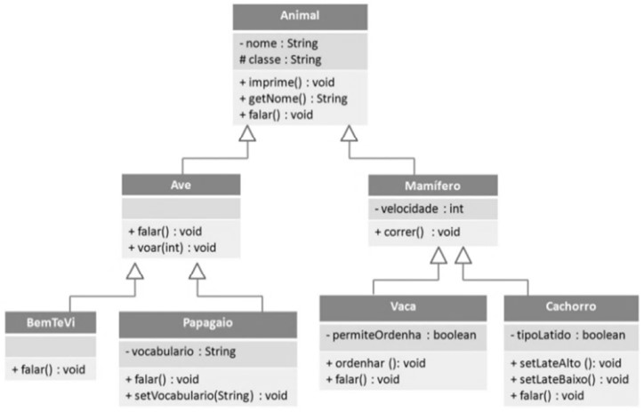 Diagrama de Classes